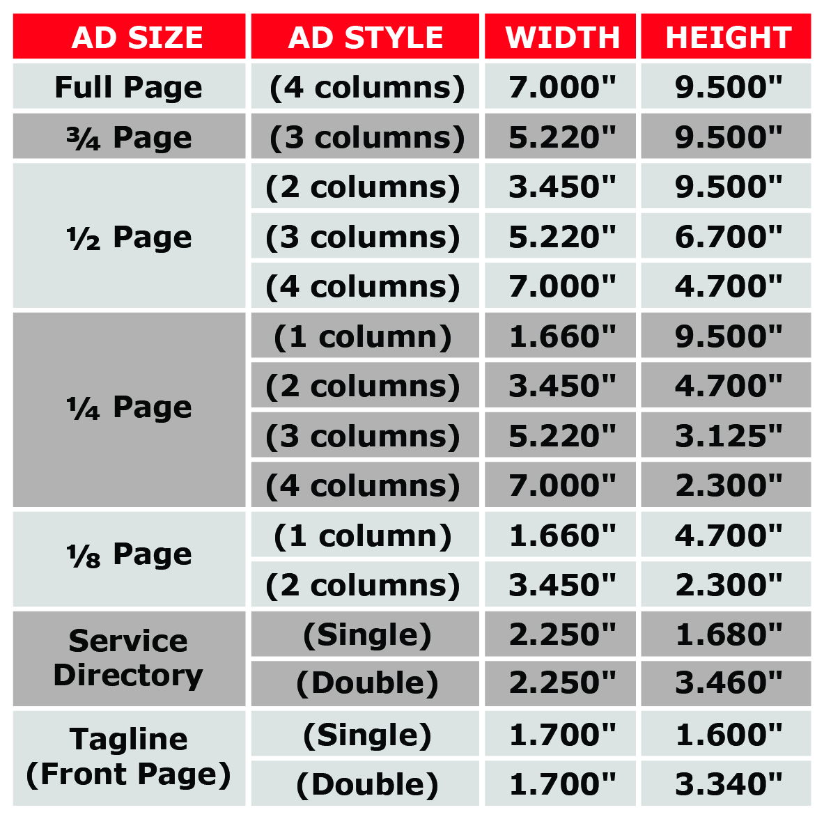 Community Voice Ad Sizes