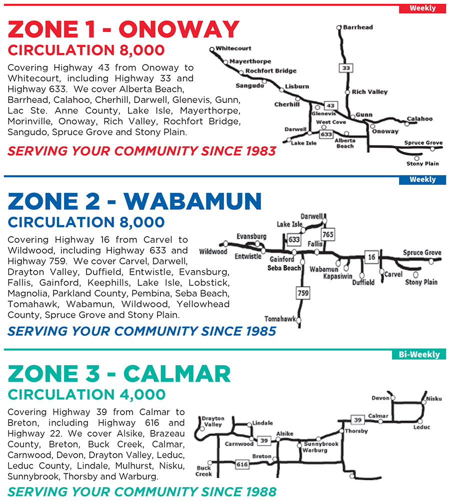 Circulation